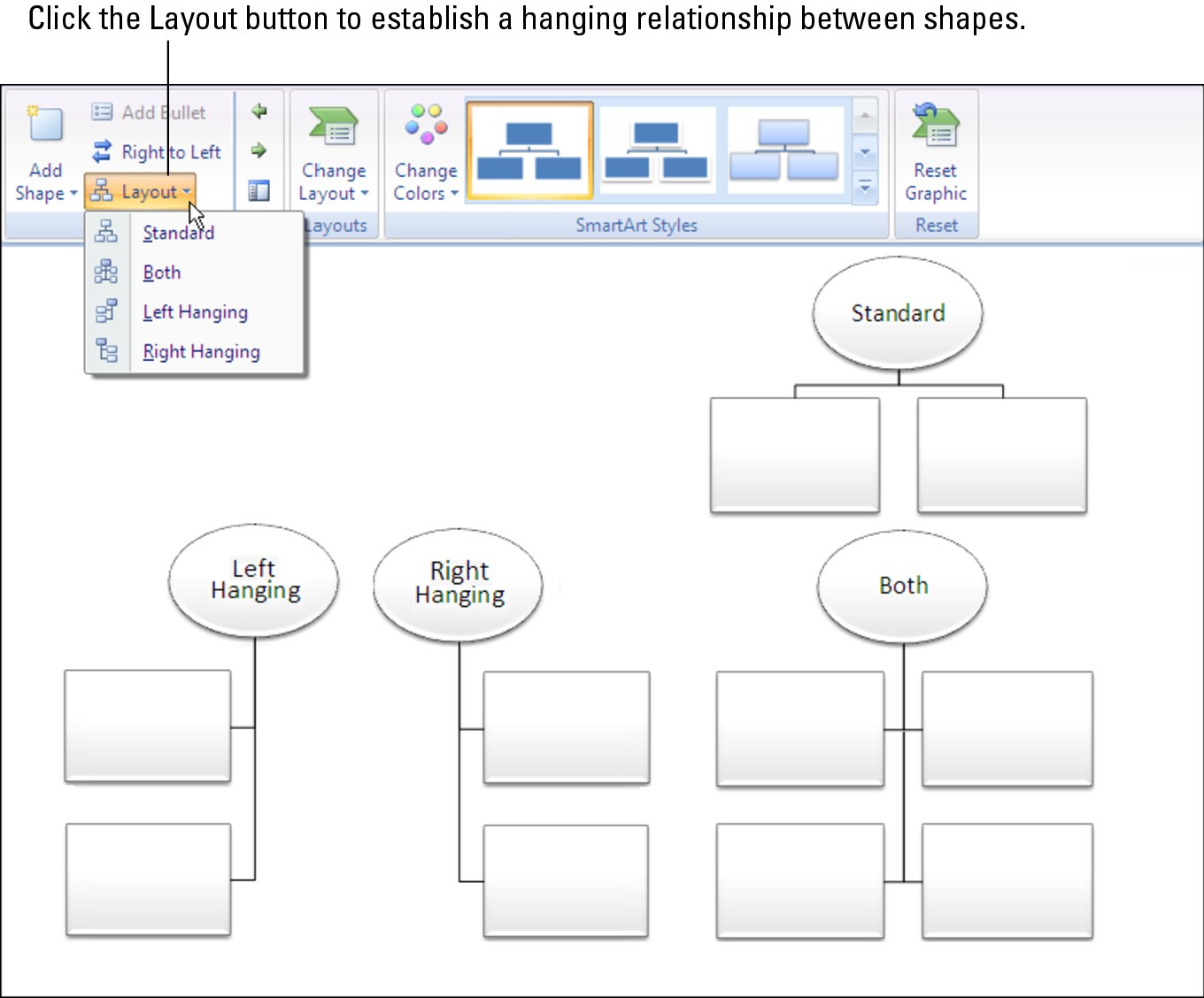 Figure 3-5: Ways that shapes can hang in Organization Chart diagrams.